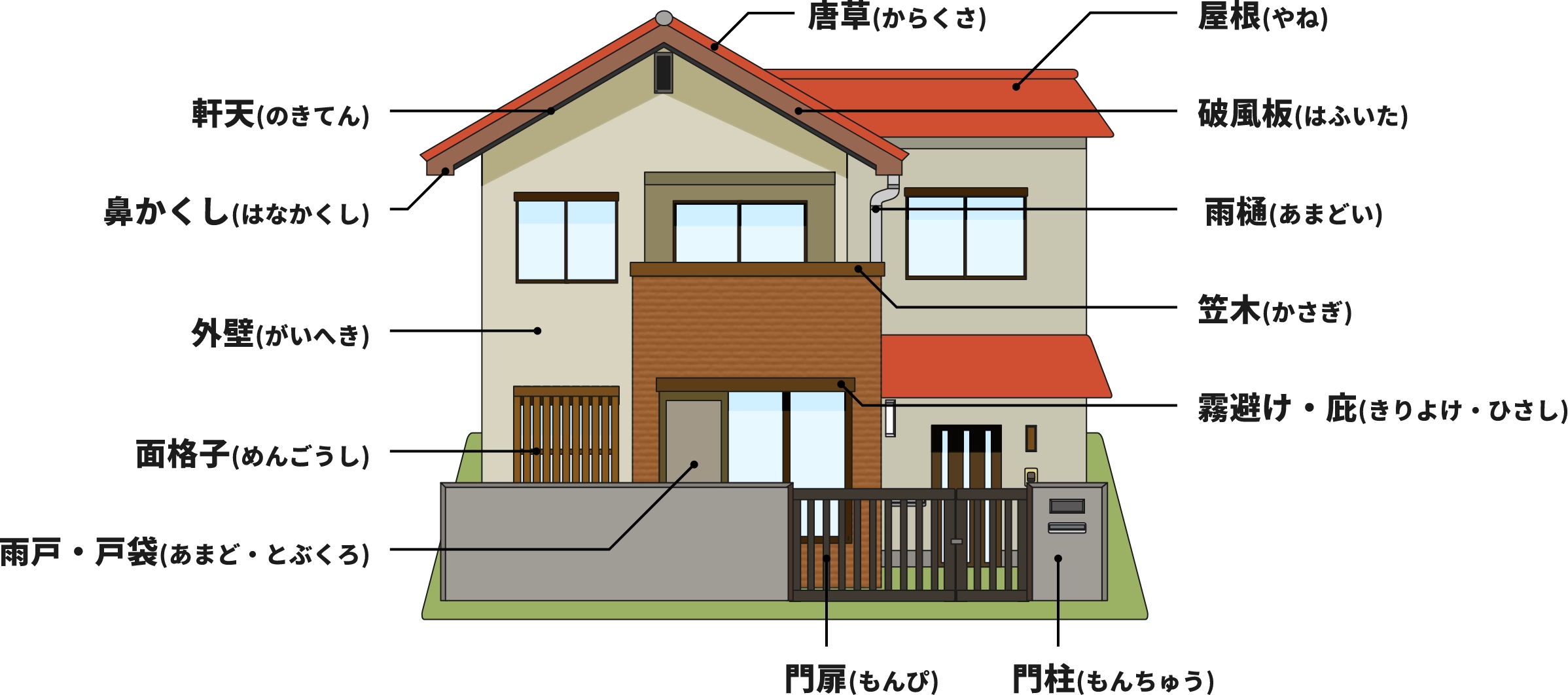 塗装プランのイメージ