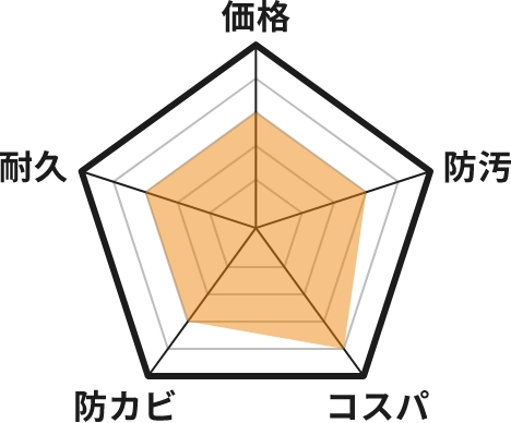 ラジカル制御型のグラフ