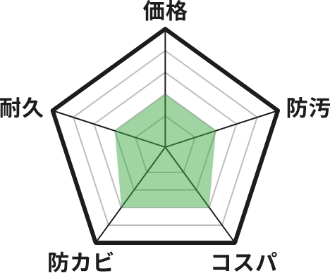 シリコンのグラフ